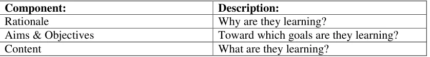 Table 1 Typology of Curriculum representations  Intended Ideal 