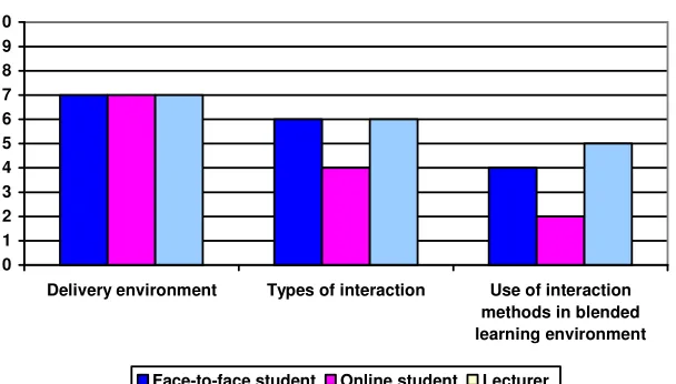 Figure 1. Satisfaction of the users  