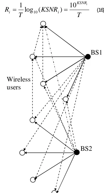 Fig. 2.  Multi-cell uplink/downlink case with interference 