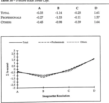 Table 30 - z-Score scale Street Cafe.