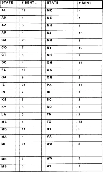 TABLE 1.DISTRIBUTION OF QUESTIONNAIRES BY STATE
