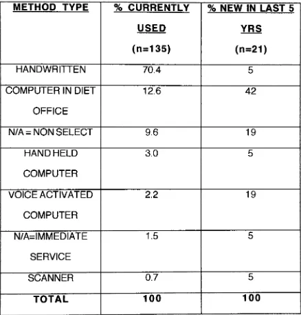 TABLE 7.METHOD FOR RECORDING MENU CHOICES