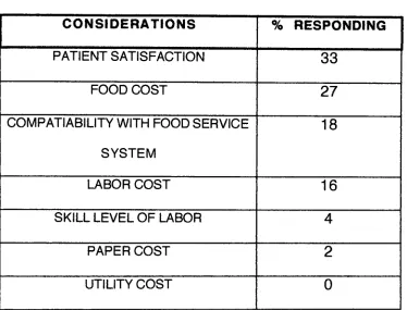 TABLE 8.GOALS CONSIDERED IN CHANGING MENU