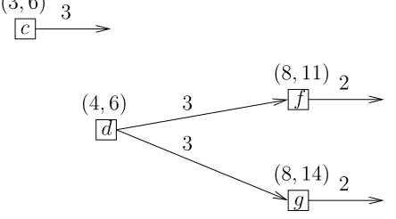 Figure 5: Activities in group G1, extracted from ﬁgure 4