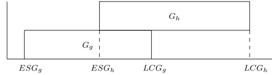Figure 11.Gh