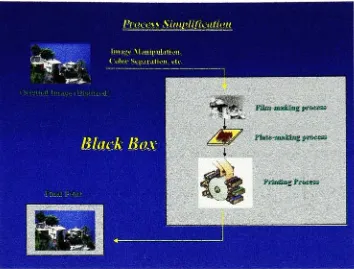 Figure 3.4: Simplification ofthe process used in this research.