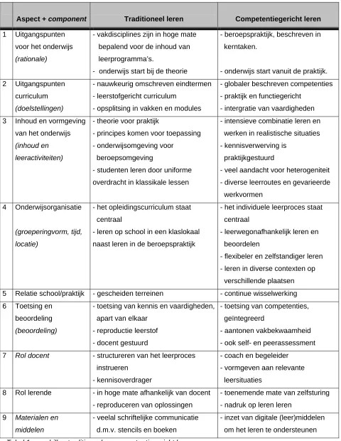 Tabel 1 verschillen traditioneel en competentiegericht leren. 
