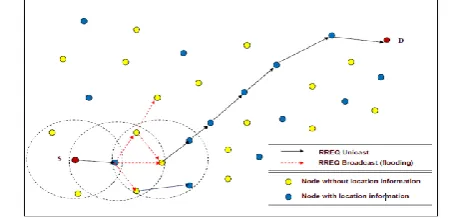Figure 1: Shows how RREQ packets are transfer from souse S    to destination D. There was a expected zone and circle shows the how broadcast the beacon