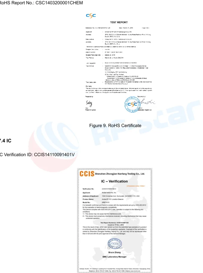 Figure 9. RoHS Certificate 