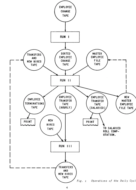 Fig. 1 OPerations of the Daily Cycle. 