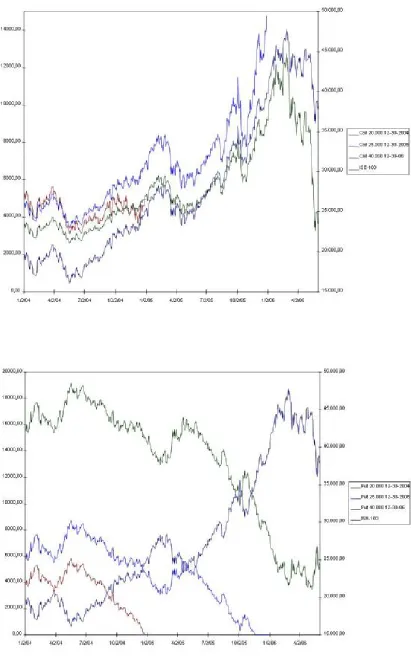 Figure 4 Modeled prices for options on ISE-100 