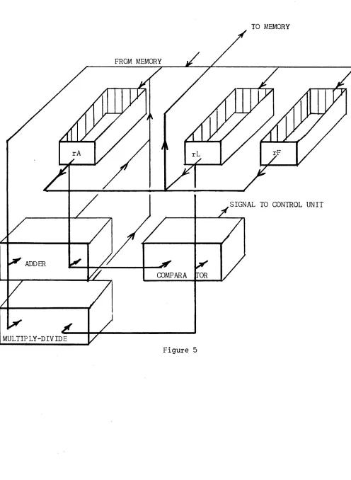 Figure 5 -9-