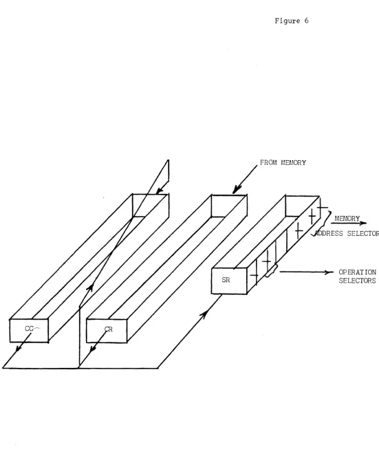 Figure 6 OPERATION SELECTORS 