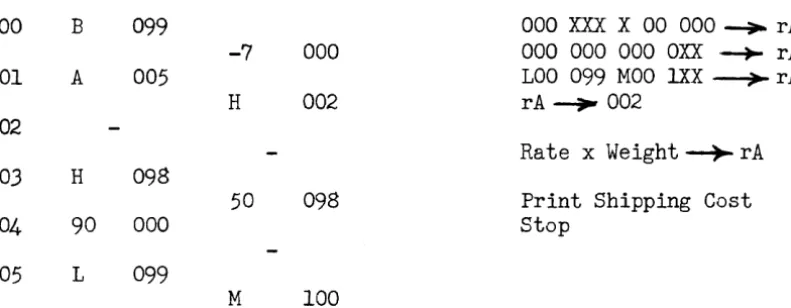table look-up problems when the For example, suppose these intervals of 250 pounds. 