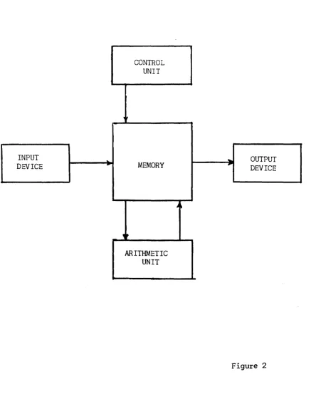 Figure 2 -4-