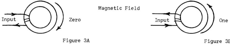 Figure 3A Figure 3B 