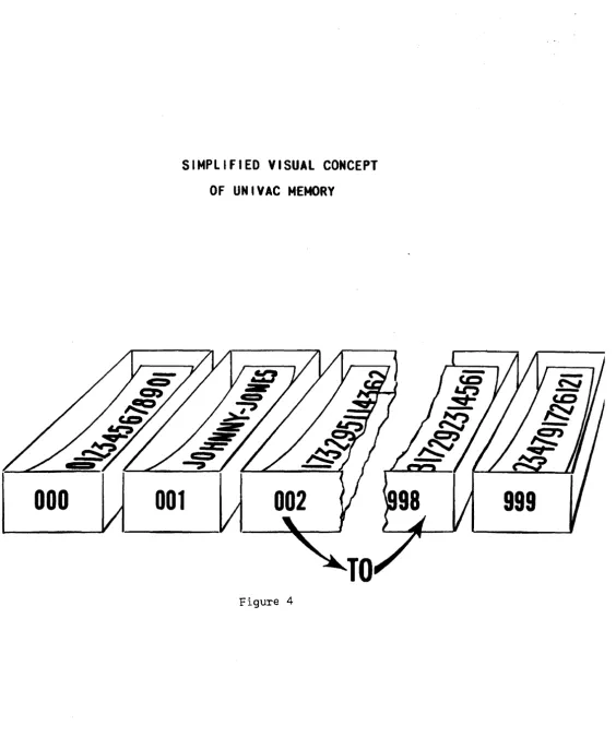 Figure 4 -7-