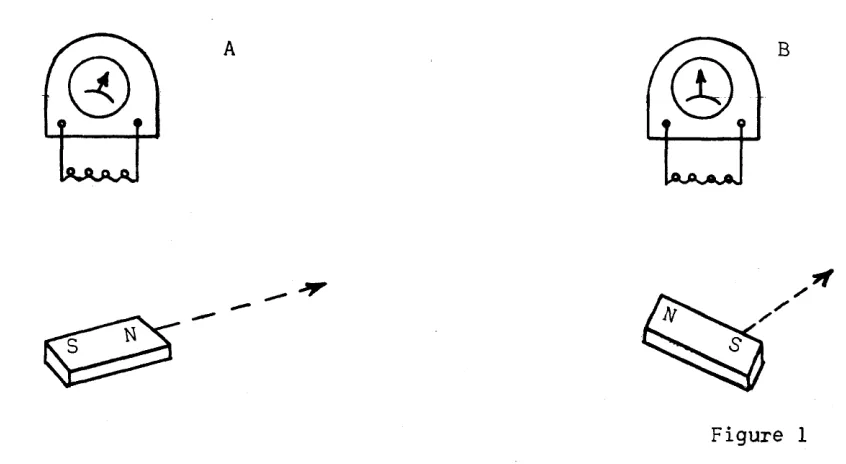 passing 1 magnetic duce a "train" "spots" of in voltage both orientations variations representing will pro-the a successive coil then Figure under orienta-