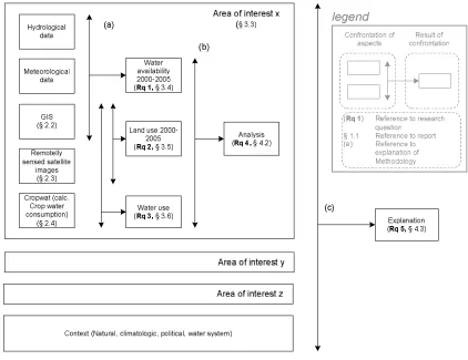 figure 2.1: Methodology 