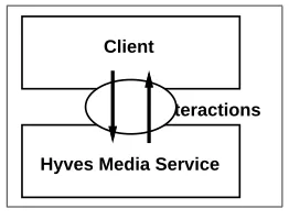 Figure 3.1: Global View Information Flow