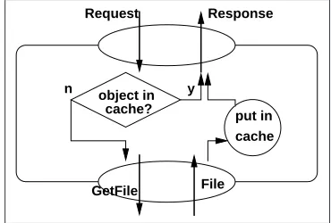 Figure 3.3: Hyves Media Service internal components.