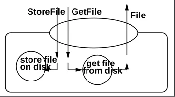 Figure 3.6: Flow diagram of Render Daemon.