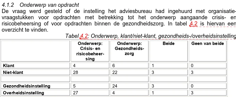 Tabel  4.1: Eerder vertoond gedrag klanten/niet-klanten, gezondheids-/overheidsinstelling 