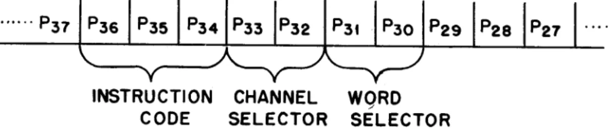 Figure  33  indicates  the  portion  of  the  word  which  the  computer  can  use  in  in- in-struction