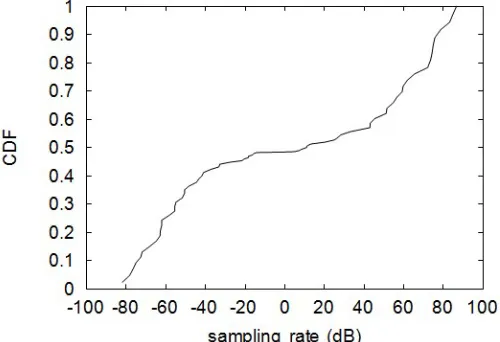 Fig. 1. A psychoacoustic tool for controlling the Ethernet  