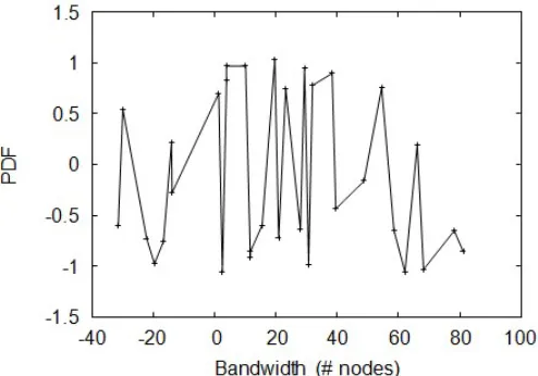 Fig. 3. The mean seek time of our approach, as a function  of popularity of hierarchical databases [38]