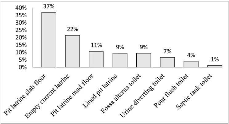Fig 2. Technology choices of property owners concerned about space (n = 316).