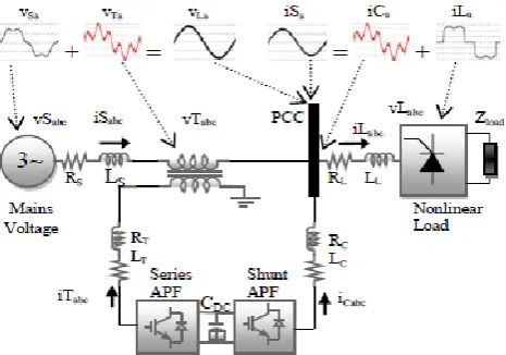 figure 2 below   