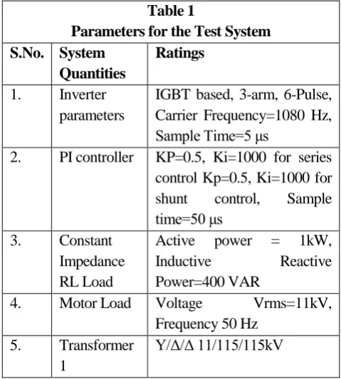 Table 1 Parameters for the Test System