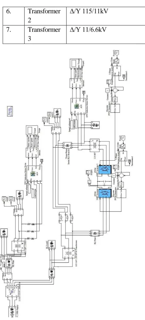 Figure 5. Matlab Model of Distribution Network Carrying Linear and Nonlinear Load With and Without UPQC 