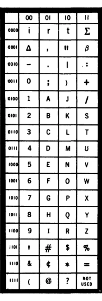 FIGURE  8-2  0000 0001  0010 0011 0100 0101 0110 0111 1000 1001 1010 1011  1100  1101  1110  1111  00  01 i  r II  , -0 ; 1  A 2  B 3 C 4 0 5 E 6 F 7 G 8 H 9 I , # &amp; ¢  (  @  10  " t 1: " (j I .