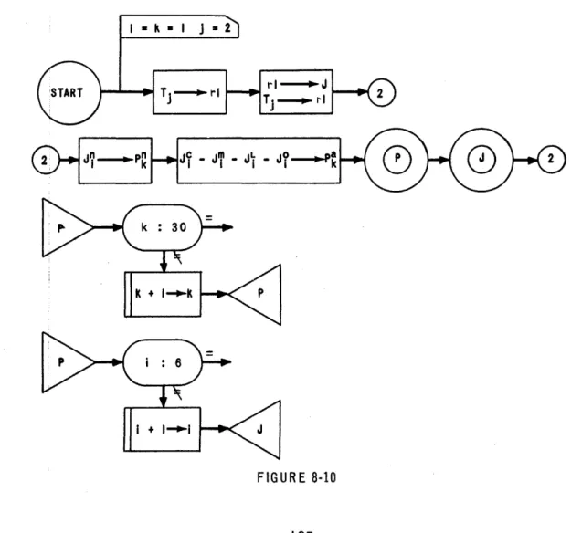 FIG UR E 8·10 