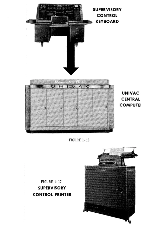 FIGURE  1-16  FIGURE  1-17  SUPERVISORY  CONTROL  PRINTER  ,  ,  SUPERVISORY CONTROL KEYBOARD  UNIVAC  CENTRAL  COMPUTER 