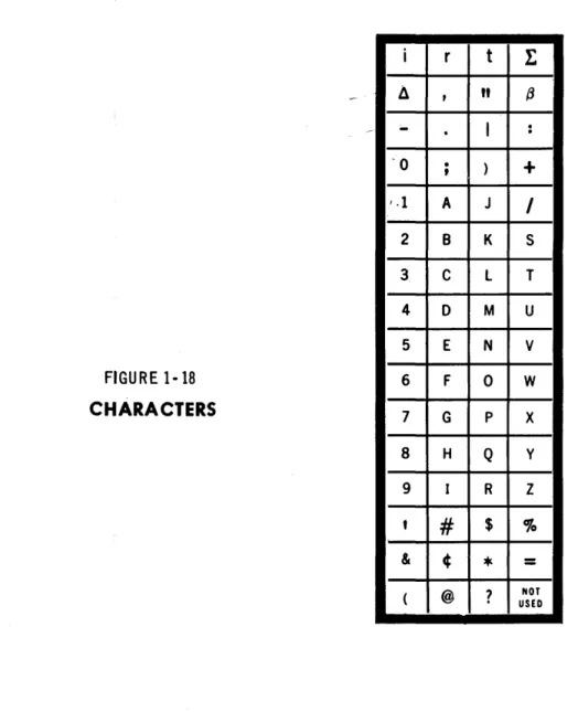FIGURE  1-18  CHARACTERS  i  Il --0 1.1 2 3 4 5 6  7  8  9  ,  &amp;  (  r  ,  .  . , A B C 0 E F G H I # ¢ @  t  t " (3 I  