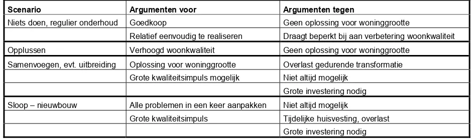 Tabel 7 Overwegingen bij scenario's 