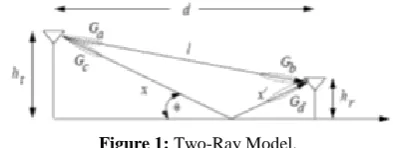 Figure 1: Two-Ray Model. 