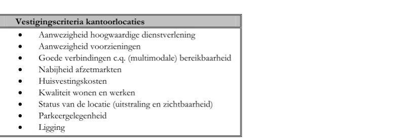Tabel 6.2: vestigingsplaatscriteria voor kantoren. Bron: naar Van Gool et al. (2001), SEO (2002), Buck Consultants International (1998), Ginter & Wijnen (2003) en Peerenboom (2001) [Vink, 2004] 
