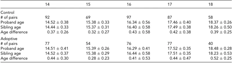 TABLE 1