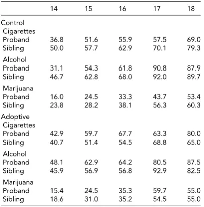 TABLE 2