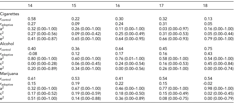 TABLE 4