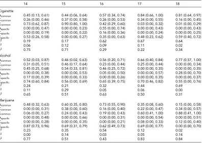 TABLE 7