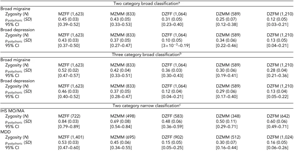 TABLE 2