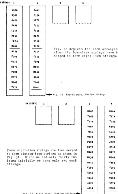 Fig. 3e depicts the item arrangement after the four-item strings have been 