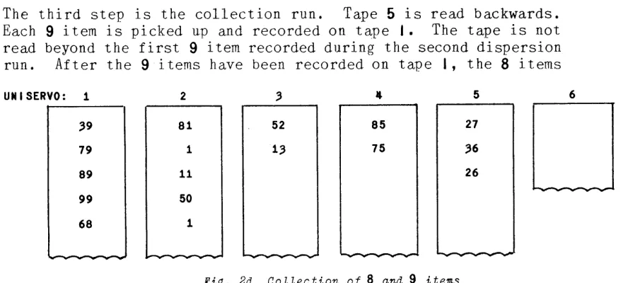 Fig. 2d 