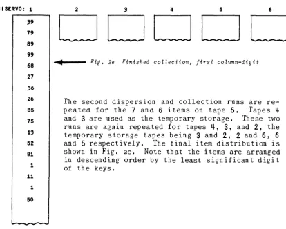 Fig. 2f First dispersion, second co~umn-digit 
