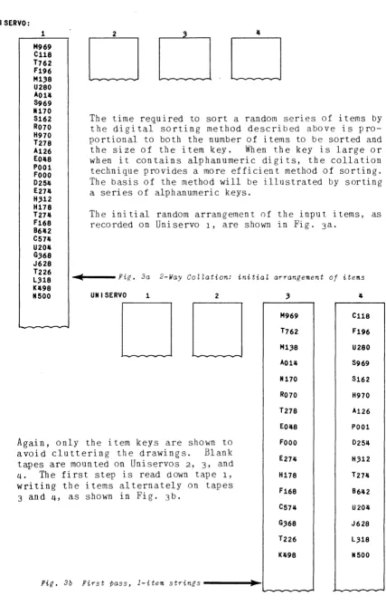Fig. 3b 
